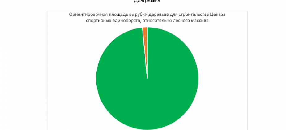 Центр единоборств в “Больничном лесу” нужен детям. Озеленение никто не отменял